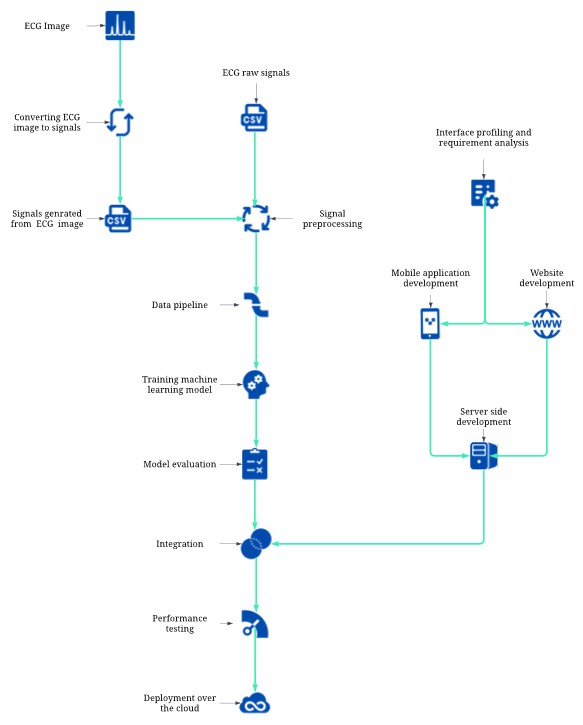 CardioGraph Pro Architecture